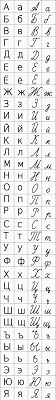 You may be surprised how many russian words you are now able to recognise now that you can sound out the words. File Russian Alphabet Svg Wikimedia Commons
