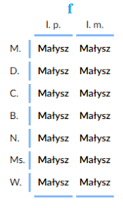Find out how surnames are ranked in popularity, how many people in the united states of america bear a particular name, and how the statistics change between 1990 and 2000 us censuses. In Polish Names End With Ewsky What Does That Mean Quora