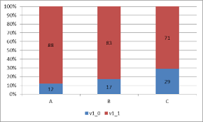 stacked bar chart with percentage stack overflow