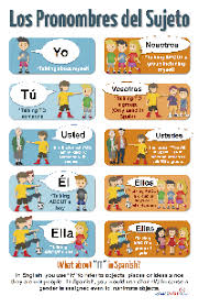 Some of the worksheets displayed are subject pronouns in spanish, spanish subject pronouns, spanish subject pronouns, subject pronouns work 2, name date grammar work subject and object. Subject Pronouns Spanish Class Activities