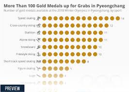 Chart Germany Has The Highest Winter Olympic Medal Count