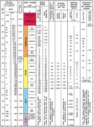 Grain Size Revolvy