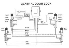 Components And Features Of Central Locking Systems