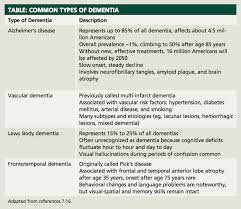 Dementia Many Shades Of Gray Dementia Care Alzheimer
