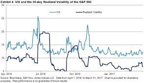 april a testing month for vix traders seeking alpha