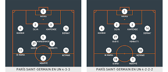 Fútbol virales los jugadores del psg 'fichan' a messi: Coaches Voice Ligue 1 El Informe De Neymar