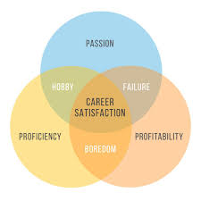 The 3 Components Of Job Satisfaction Job Satisfaction Satisfaction Job