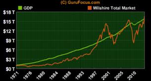 Warren Buffett And John Hussman On The Stock Market