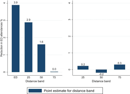 Timings for caremed in miller place : Convenient Primary Care And Emergency Hospital Utilisation Sciencedirect