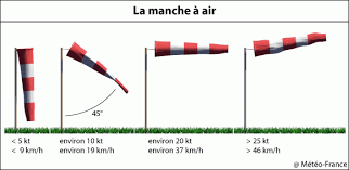 Dernière mise à jour : Vent Direction Vitesse Et Drone Aerophoto Drones Bzh