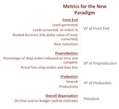 a new look at the job shop organization chart