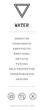 Cheat Sheet And Reference Guide For The Element Water In Natal Astrology Lessons Tutorials And More Astrology Tarot Learning Zodiac Signs Cancer