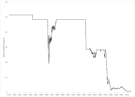 the world gold standard system will rise again but not yet