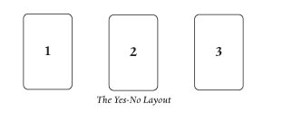 Check spelling or type a new query. The Yes No Tarot Layout