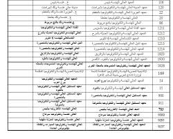 وتكون هناك بعض الشروط حول تحويل من كلية لكلية من محافظة لمحافظة أخرى، فلابد من التعرف على هذه الشروط قبل الإقبال على خطوة طلب تقليل الاغتراب وهي: ØªÙ†Ø³ÙŠÙ‚ Ø§Ù„Ø¬Ø§Ù…Ø¹Ø§Øª 2021 Ù‚Ø§Ø¦Ù…Ø© Ø§Ù„ÙƒÙ„ÙŠØ§Øª ÙˆØ§Ù„Ù…Ø¹Ø§Ù‡Ø¯ Ø§Ù„Ù‚Ø§Ø¨Ù„Ø© Ù„Ø·Ù„Ø§Ø¨ Ø§Ù„Ø´Ø¹Ø¨Ø© Ø§Ù„Ù‡Ù†Ø¯Ø³ÙŠØ© Ø§Ù„ÙŠÙˆÙ… Ø§Ù„Ø³Ø§Ø¨Ø¹