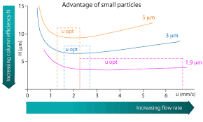 hplc column dimensions