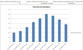 Ein solches diagramm kann beispielsweise verwendet werden, um präsenzzeiten von mitarbeitern grafisch darzustellen. Excel 2010 Fehlerindikatoren