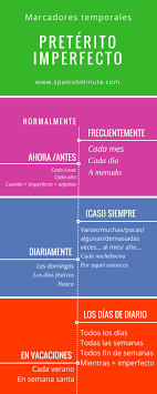 Aprender Marcadores Temporales Del Preterito Imperfecto En Espanol Verbos En Espanol Preterito Imperfecto Recursos De Ensenanza De Espanol