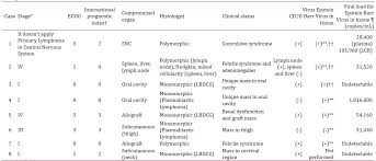 Treatment Of Post Transplantation Lymphoproliferative Disorders After Kidney Transplant With Rituximab And Conversion To M Tor Inhibitor