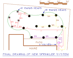 There are no rigid rules about how to determine the route of the sprinkler piping mains and the distribution pipe works. Sprinkler System Design Automation Costs Contractors More