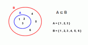 Insiemistica Definizioni E Operazioni Tra Insiemi Biopills