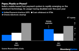 Alex roan in better programming. India S Beleaguered Crypto Crowd Finds Persuasive Voices To Come To The Rescue Bloomberg