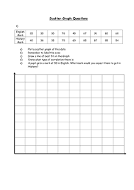Scatter Graphs Graphing Transformations Math Scattered