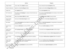 English Worksheets Active Passive Chart