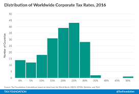 33 skillful vat tax rate chart