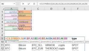 Software quality assurance & testing. Symbols Cryptosheets