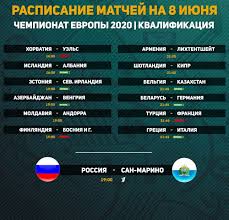 Футбол на soccer.ru, онлайн трансляции матчей, статистика, футбольные трансферы, турнирные таблицы. Futbol Segodnya Raspisanie Matchej 8 Iyunya 2019 Futbol 24