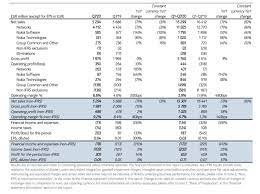 Nokia Announces Q3 2020 Financial Results And 1st Phase Of Its New Strategy Nokiamob