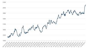 Why Have Aluminum Prices Risen Sharply In Recent Months