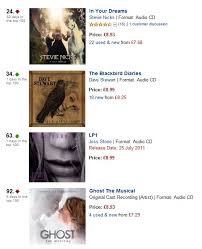 Dave Stewart Has 4 Albums In Amazons Top 100 Album Chart In