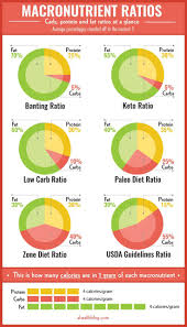 Pin On Nutrition