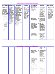 Nursing intervention and outcomes research using true experimental designs are mentioned briefly below. Nursing Care Plan Nephrotic Syndrome