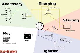 Although its name is clap switch, but it can be turned on by you can see the circuits and connections in the above schematic diagram of clap switch. Diagram Tractor Ignition Switch Wiring Diagram 5 Prongs Full Version Hd Quality 5 Prongs Diagramer Ristorantidipesceverona It