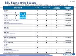 iec standard lux level