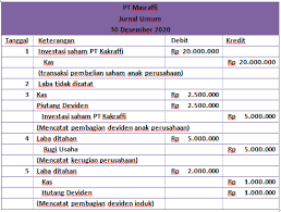 Saham merupakan salah satu alat investasi berupa surat berharga yang diperdagangkan di bursa efek. Contoh Soal Dan Jawaban Laporan Keuangan Konsolidasi Metode Cost Mas Raffi