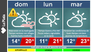 Actualmente estás viendo el pronóstico del tiempo para la ciudad de mar del plata. El Pronostico Del Tiempo En Mar Del Plata Extendido