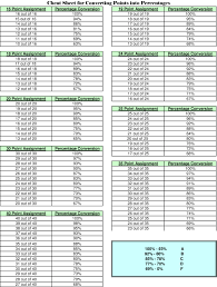 Veracious Teacher Grading Percentage Chart Z Grader