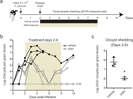 Why choose our pest control services in burlington? Spontaneous Selection Of Cryptosporidium Drug Resistance In A Calf Model Of Infection Biorxiv