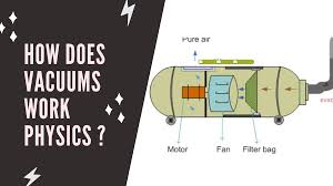 Dec 18, 2020 · so, work done, w = 10 × 1 j. How Does Vacuums Work Physics The Working Mechanism Of A Vacuum