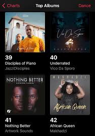 Makhadzi has finally launched her album african queen and sa is celebrating with her as the music proves to be a summer jam. Diihrhzdu1srgm