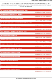 sap preventative maintenance process flow chart pdf free