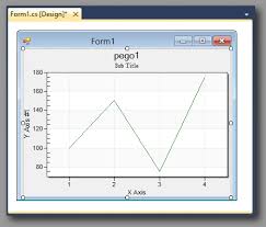 Vb Net Graphing Winform Example Code