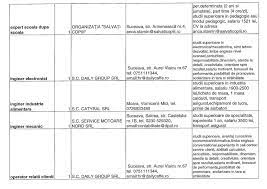 Locuri De MuncÄƒ Vacante In Suceava La 23 Iulie 2018 Stiri Suceava Stirisuceava Net