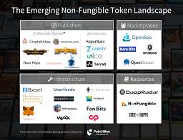 Fungible tokens are tokens that are tradable for each other, and their value remains constant. Mapping The Emerging Non Fungible Token Landscape By Pawel Chudzinski Point Nine Land Medium
