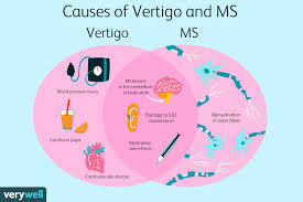 Found since the 1600s as an abbreviation of mistress (whence also miss and mrs), a title which initially did not indicate marital status. Vertigo In Ms Symptoms Causes Diagnosis And Treatment