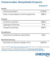 Geld auf dem konto reicht nicht aus für zahlung? Wann Ist Das Geld Auf Dem Konto